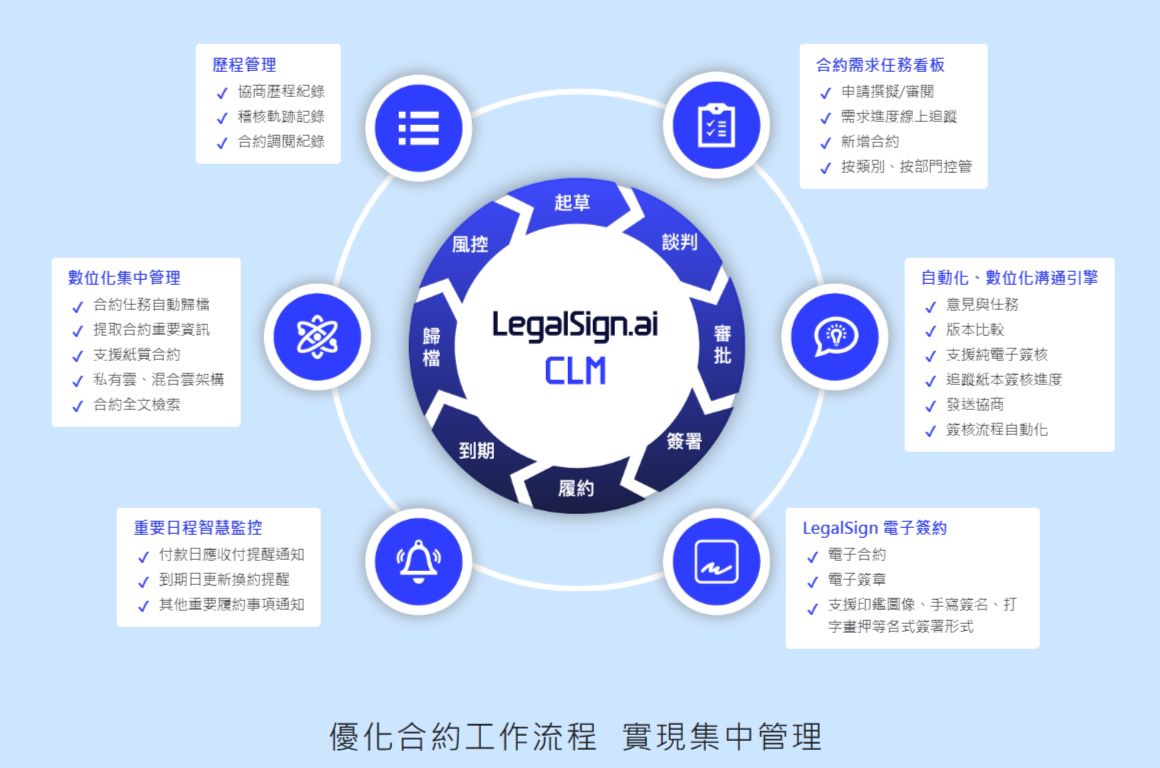 律果科技LegalSign.ai - SYSTEX 精誠資訊